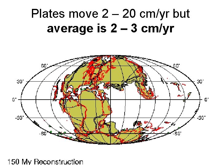 Plates move 2 – 20 cm/yr but average is 2 – 3 cm/yr 