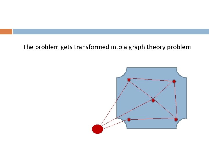 The problem gets transformed into a graph theory problem 