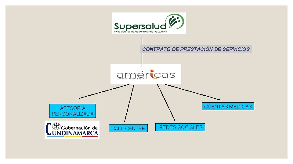 CONTRATO DE PRESTACIÓN DE SERVICIOS CUENTAS MEDICAS ASESORIA PERSONALIZADA CALL CENTER REDES SOCIALES 