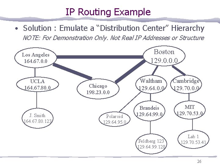 IP Routing Example • Solution : Emulate a “Distribution Center” Hierarchy NOTE: For Demonstration