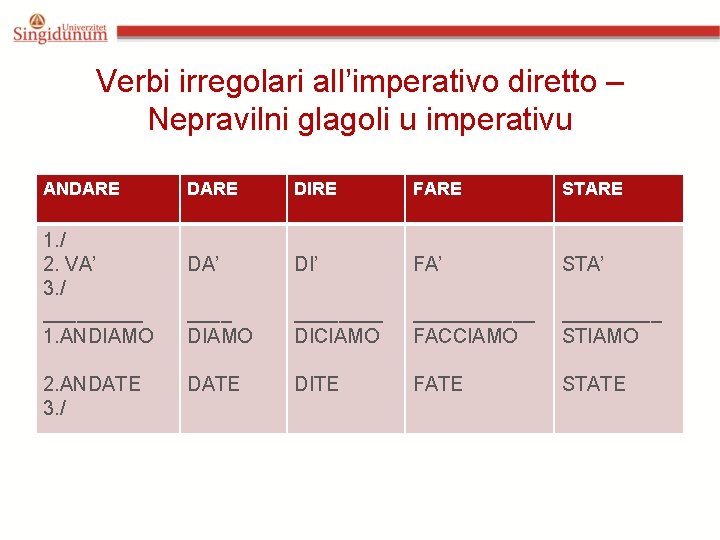 Verbi irregolari all’imperativo diretto – Nepravilni glagoli u imperativu ANDARE 1. / 2. VA’ Verbi irregolari all’imperativo diretto – Nepravilni glagoli u imperativu ANDARE 1. / 2. VA’
