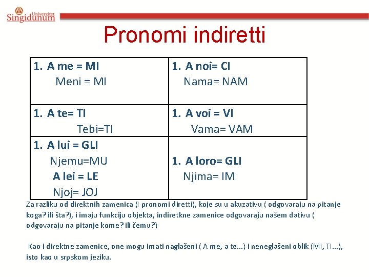 Pronomi indiretti 1. A me = MI Meni = MI 1. A te= TI Pronomi indiretti 1. A me = MI Meni = MI 1. A te= TI