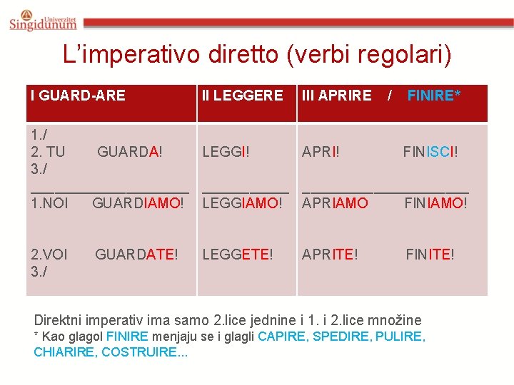 L’imperativo diretto (verbi regolari) I GUARD-ARE II LEGGERE III APRIRE / FINIRE* 1. / L’imperativo diretto (verbi regolari) I GUARD-ARE II LEGGERE III APRIRE / FINIRE* 1. /