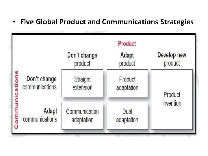  • Five Global Product and Communications Strategies 