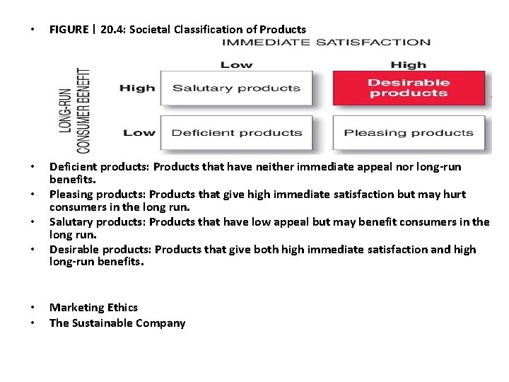  • FIGURE | 20. 4: Societal Classification of Products • Deficient products: Products