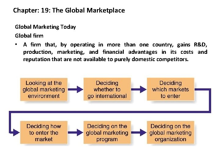Chapter: 19: The Global Marketplace Global Marketing Today Global firm • A firm that,
