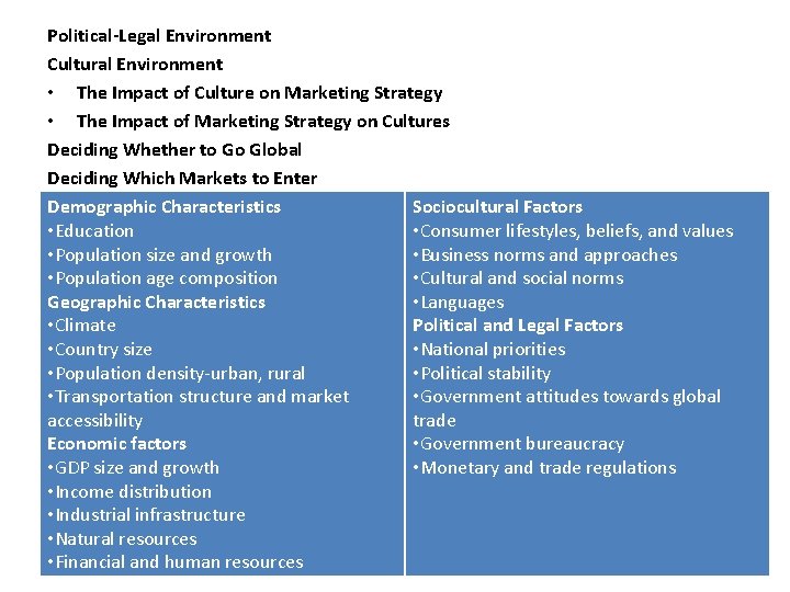 Political-Legal Environment Cultural Environment • The Impact of Culture on Marketing Strategy • The