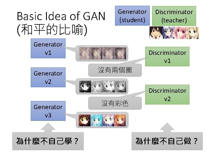 Basic Idea of GAN (和平的比喻) Generator (student) Generator v 1 Generator v 2 Generator