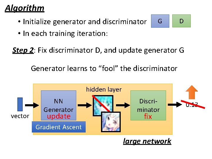 Algorithm • Initialize generator and discriminator • In each training iteration: G D Step