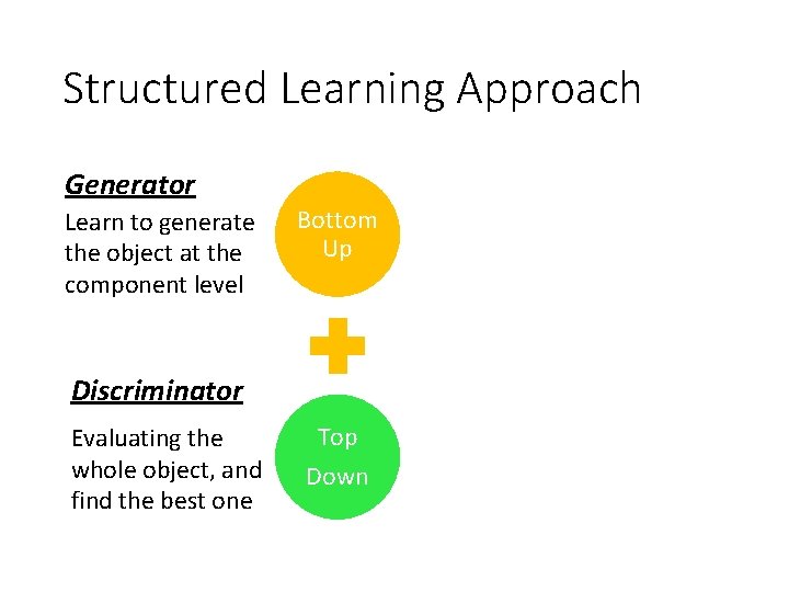 Structured Learning Approach Generator Learn to generate the object at the component level Bottom