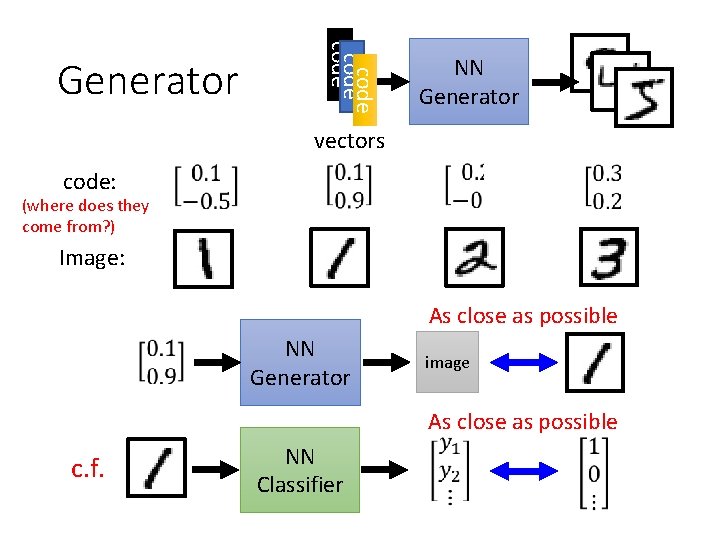 code Generator NN Generator vectors code: (where does they come from? ) Image: As