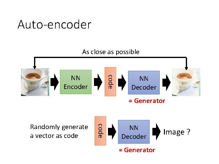 Auto-encoder As close as possible code NN Encoder NN Decoder = Generator code Randomly