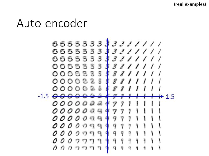 (real examples) Auto-encoder -1. 5 