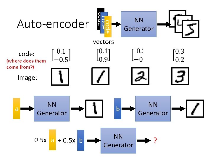 code Auto-encoder NN Generator vectors code: (where does them come from? ) Image: a