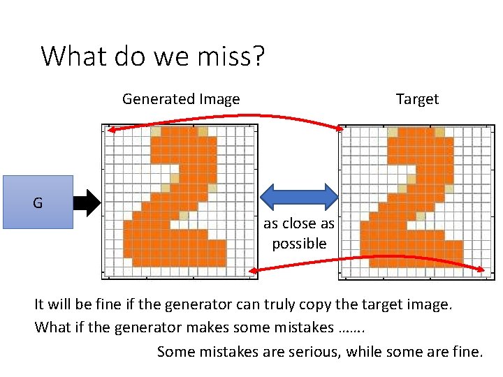 What do we miss? Generated Image G Target as close as possible It will