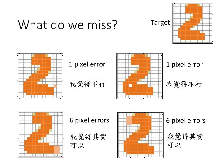 What do we miss? Target 1 pixel error 我覺得不行 6 pixel errors 我覺得其實 可以