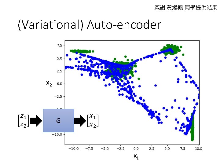 感謝 黃淞楓 同學提供結果 (Variational) Auto-encoder x 2 G x 1 