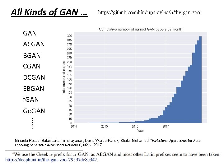 All Kinds of GAN … https: //github. com/hindupuravinash/the-gan-zoo GAN ACGAN BGAN CGAN DCGAN EBGAN