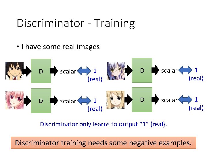 Discriminator - Training • I have some real images D scalar 1 (real) Discriminator