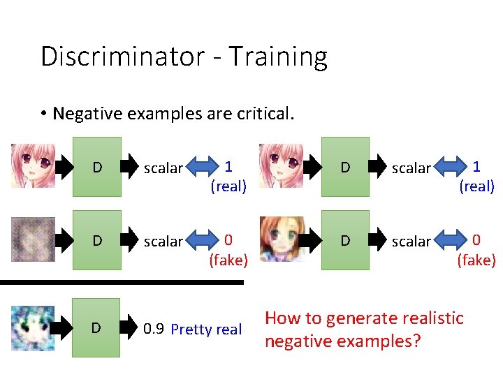 Discriminator - Training • Negative examples are critical. D scalar 1 (real) D scalar