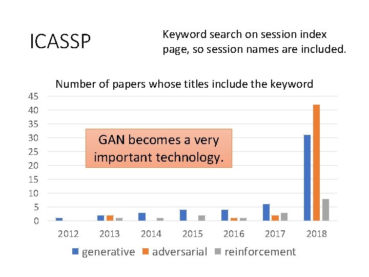 Keyword search on session index page, so session names are included. ICASSP 45 40