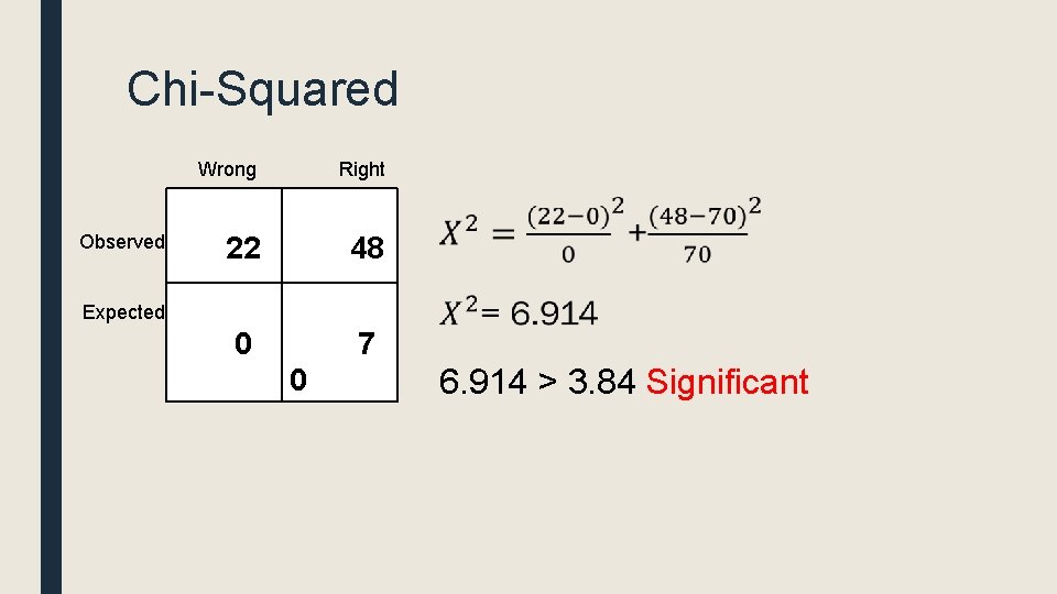 Chi-Squared Wrong Right Observed 22 48 Expected 0 7 0 6. 914 > 3. Chi-Squared Wrong Right Observed 22 48 Expected 0 7 0 6. 914 > 3.