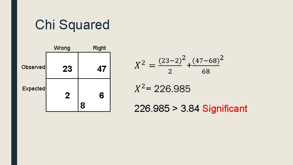 Chi Squared Wrong Right Observed Expected 23 47 2 6 8 226. 985 > Chi Squared Wrong Right Observed Expected 23 47 2 6 8 226. 985 >
