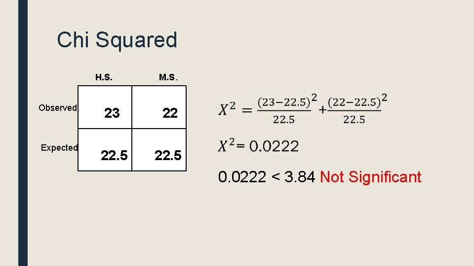 Chi Squared H. S. M. S. Observed Expected 23 22. 5 22 22. 5 Chi Squared H. S. M. S. Observed Expected 23 22. 5 22 22. 5