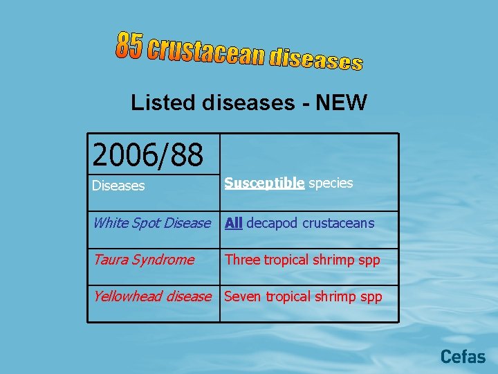 Listed diseases - NEW 2006/88 Diseases Susceptible species White Spot Disease All decapod crustaceans