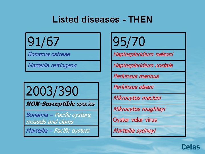 Listed diseases - THEN 91/67 95/70 Bonamia ostreae Haplosploridium nelsoni Marteilia refringens Haplosploridium costale