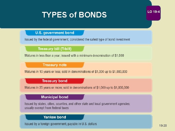 TYPES of BONDS LO 19 -4 19 -20 