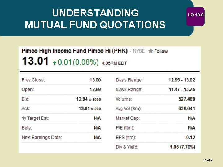 UNDERSTANDING MUTUAL FUND QUOTATIONS LO 19 -8 19 -49 