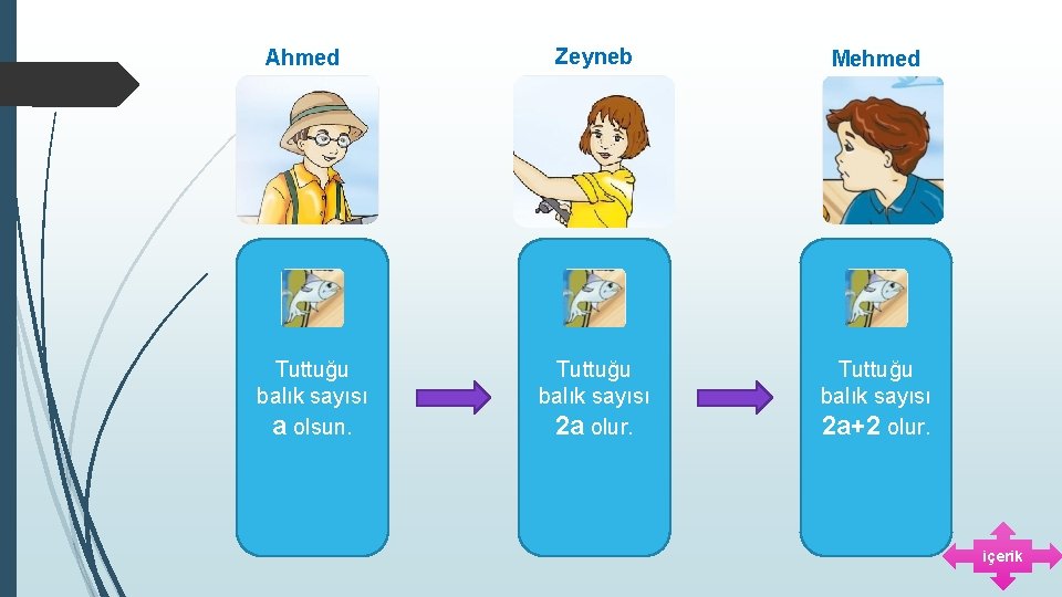 Ahmed Tuttuğu balık sayısı a olsun. Zeyneb Mehmed Tuttuğu balık sayısı 2 a olur.