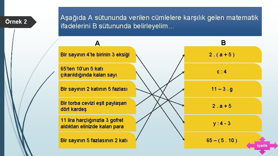 Örnek 2 Aşağıda A sütununda verilen cümlelere karşılık gelen matematik ifadelerini B sütununda belirleyelim…