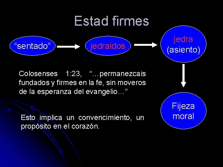 Estad firmes “sentado” jedraidos jedra (asiento) Colosenses 1: 23, “…permanezcais fundados y firmes en