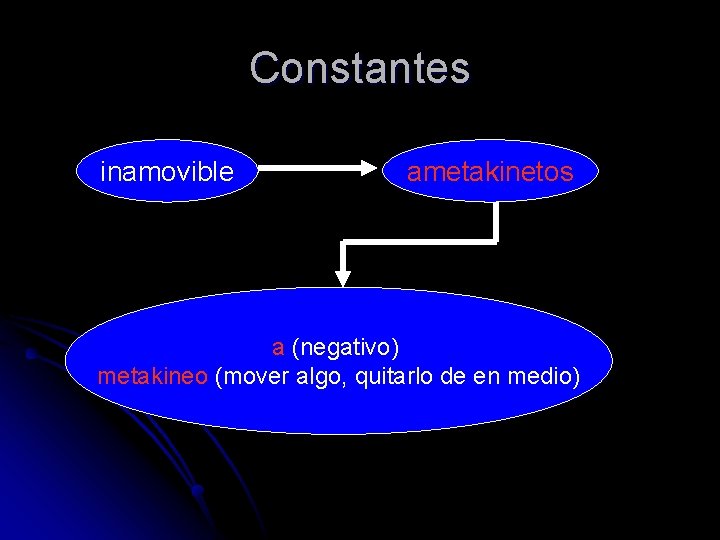 Constantes inamovible ametakinetos a (negativo) metakineo (mover algo, quitarlo de en medio) 