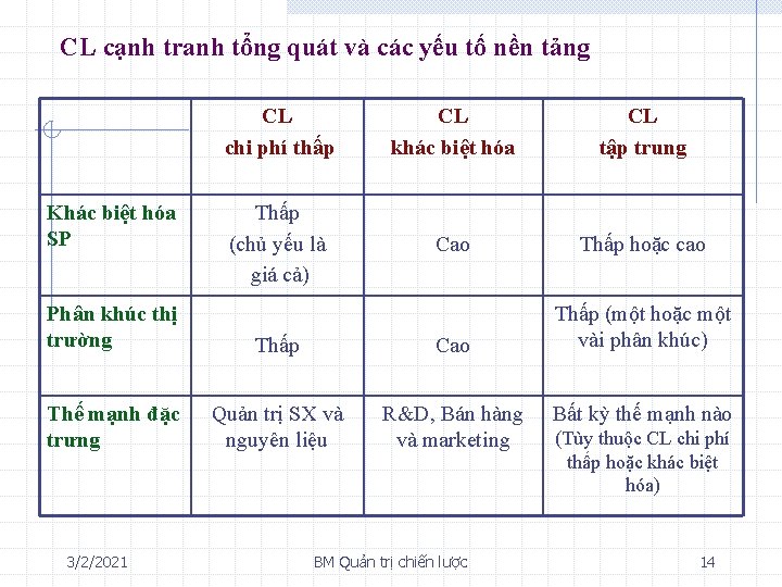 CL cạnh tranh tổng quát và các yếu tố nền tảng Khác biệt hóa