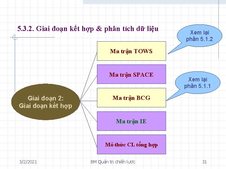 5. 3. 2. Giai đoạn kết hợp & phân tích dữ liệu Xem lại