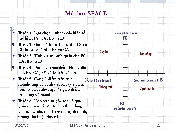 Mô thức SPACE Bước 1: Lựa chọn 1 nhóm các biến số thể hiện