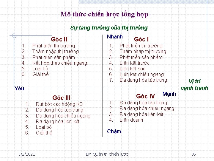 Mô thức chiến lược tổng hợp Sự tăng trưởng của thị trường Nhanh Góc