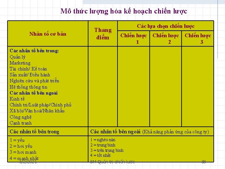 Mô thức lượng hóa kế hoạch chiến lược Nhân tố cơ bản Thang điểm