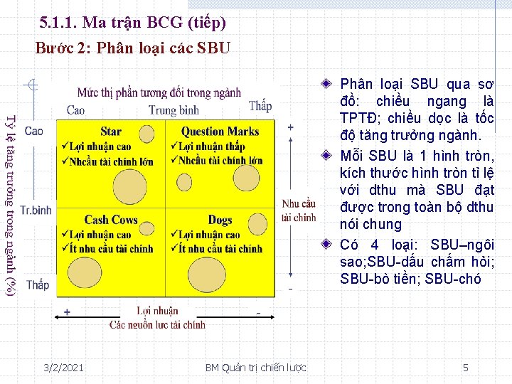 5. 1. 1. Ma trận BCG (tiếp) Bước 2: Phân loại các SBU Phân