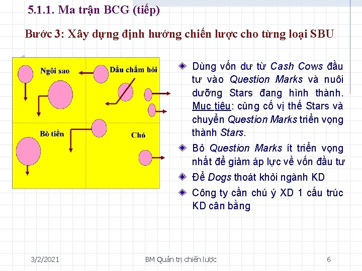 5. 1. 1. Ma trận BCG (tiếp) Bước 3: Xây dựng định hướng chiến