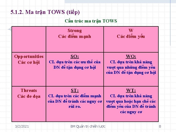 5. 1. 2. Ma trận TOWS (tiếp) Cấu trúc ma trận TOWS Opportunities Các