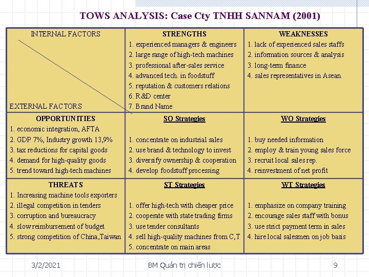 TOWS ANALYSIS: Case Cty TNHH SANNAM (2001) INTERNAL FACTORS EXTERNAL FACTORS OPPORTUNITIES 1. economic