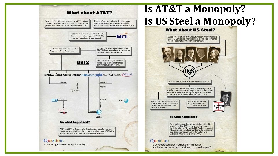 Is AT&T a Monopoly? Is US Steel a Monopoly? 