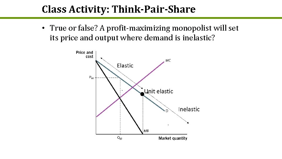 Class Activity: Think-Pair-Share • True or false? A profit-maximizing monopolist will set its price