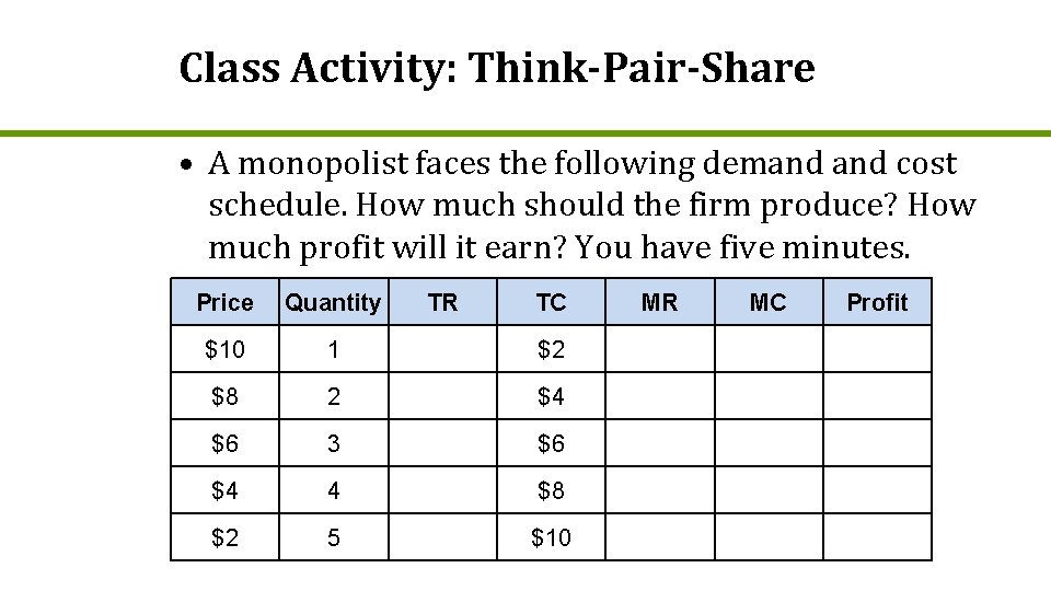 Class Activity: Think-Pair-Share • A monopolist faces the following demand cost schedule. How much