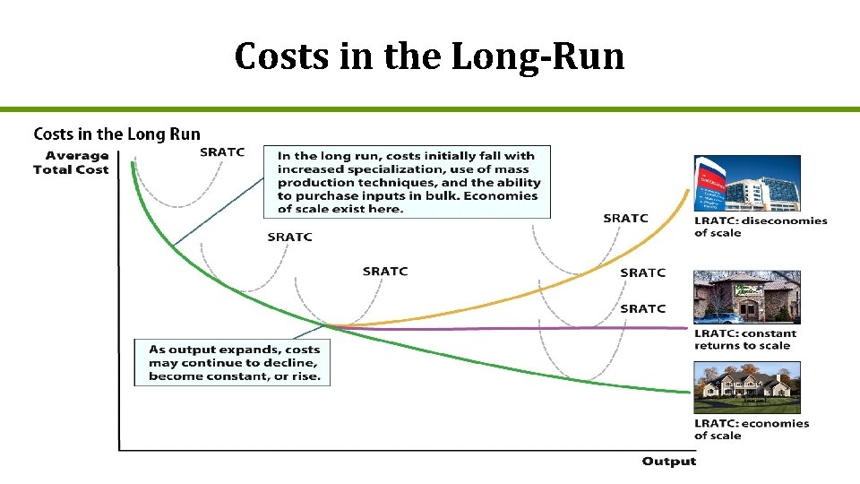 Costs in the Long-Run 
