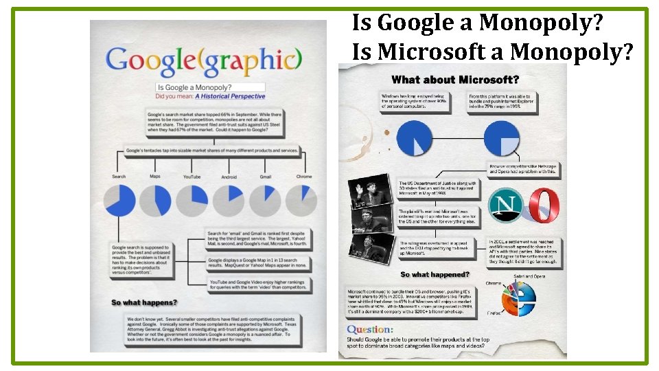 Is Google a Monopoly? Is Microsoft a Monopoly? 